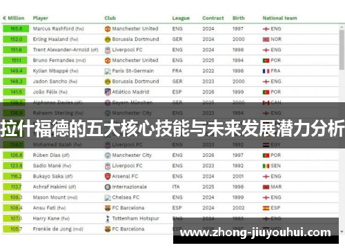 拉什福德的五大核心技能与未来发展潜力分析