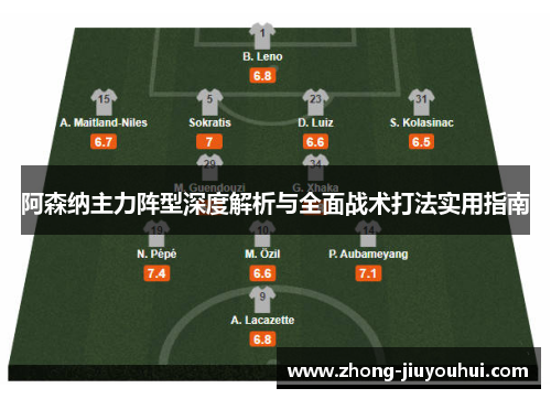 阿森纳主力阵型深度解析与全面战术打法实用指南 阿森纳主力阵型深度解析与全面战术打法实用指南