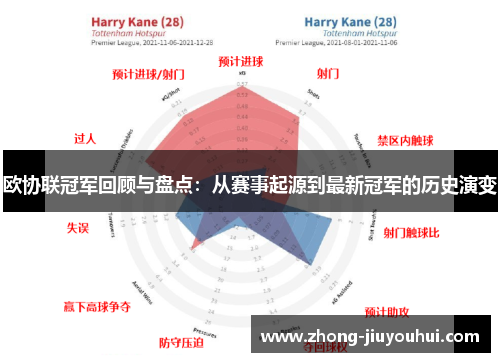 欧协联冠军回顾与盘点:从赛事起源到最新冠军的历史演变 欧协联冠军回顾与盘点:从赛事起源到最新冠军的历史演变