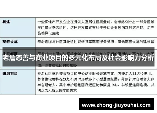 老詹慈善与商业项目的多元化布局及社会影响力分析