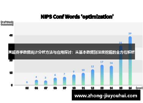 英超赛季数据统计分析方法与应用探讨:从基本数据到深度挖掘的全方位解析 英超赛季数据统计分析方法与应用探讨:从基本数据到深度挖掘的全方位解析
