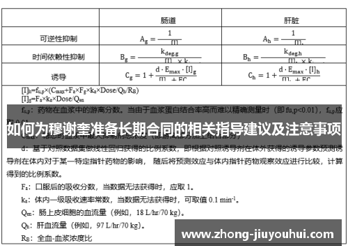 如何为穆谢奎准备长期合同的相关指导建议及注意事项